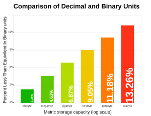 2000px-binaryvdecimal-svg