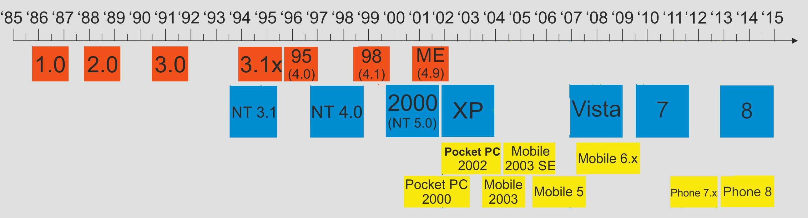 windows_updated_family_tree_simplified