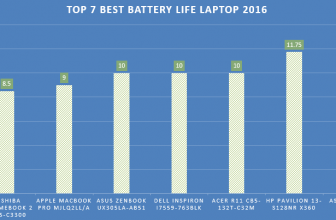 Top 7 Best Battery Life Laptop 2017